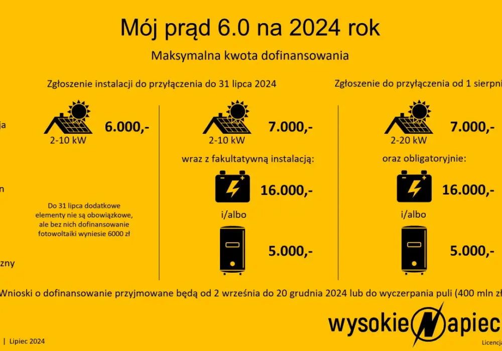 Jak uzyskać dopłatę do fotowoltaiki i znacznie obniżyć koszty energii