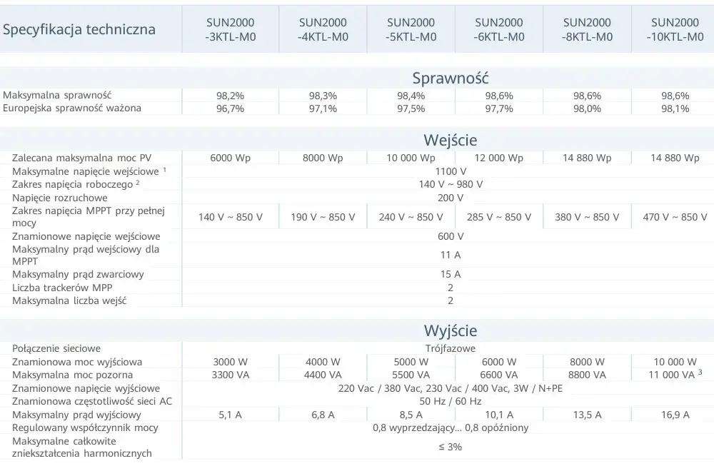 Falownik Huawei SUN2000: Specyfikacja i Możliwości Techniczne