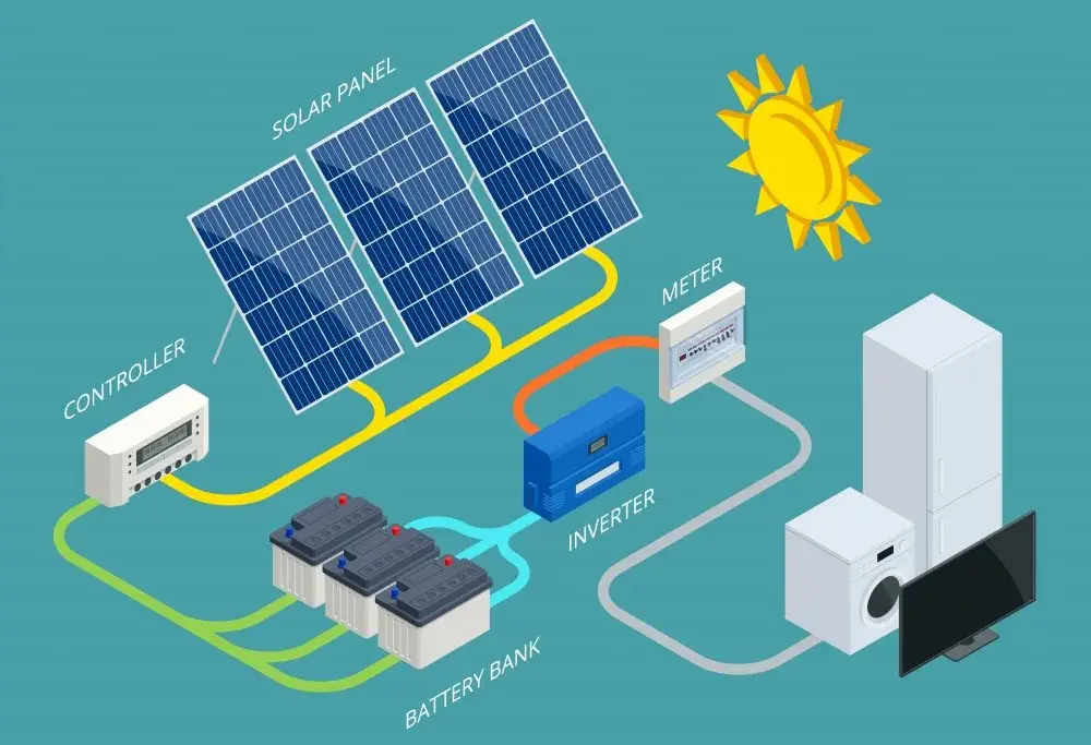 Solar: Czym Jest i Jak Działa? Kompletny Przewodnik po Kolektorach