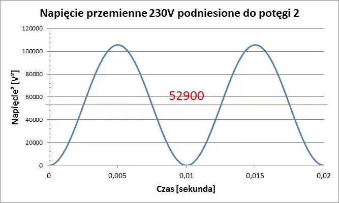 Wszystko co musisz wiedzieć o tym jaki prąd płynie w gniazdku: Napięcie, Hz, AC