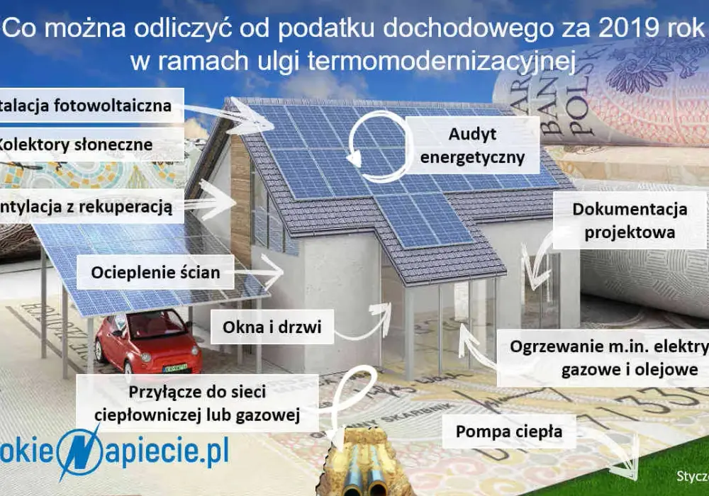 Jak odliczyć fotowoltaikę od podatku: praktyczny poradnik rozliczenia PIT
