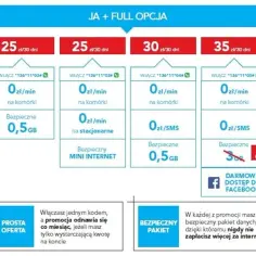 Taryfa JA na kartę w Plus: Cennik, usługi i aktualne promocje