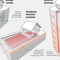 Pompa ciepła powietrzna czy gruntowa: porównanie na forum