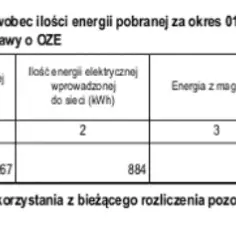Zasady rozliczania fotowoltaiki – uniknij błędów i oszczędź na rachunkach