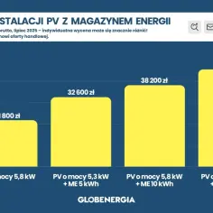 Ile kosztuje montaż fotowoltaiki? Poznaj ceny instalacji w 2025