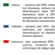 Jak dobrać ogranicznik przepięć do fotowoltaiki - kompleksowy poradnik