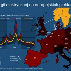 Ile płacisz za prąd? Ceny energii elektrycznej w Polsce rosną