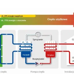 Jaką temperaturę wody osiąga pompa ciepła: wszystko co musisz wiedzieć