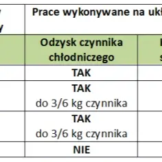 Uprawnienia do montażu pomp ciepła: Kompletny poradnik 2025