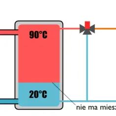 Jak dobrać idealny bufor do pompy ciepła 14 kW? Poradnik