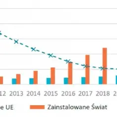 Fotowoltaika: kierunki studiów i perspektywy zawodowe