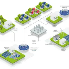Budowa magazynu energii: kluczowe elementy i technologie