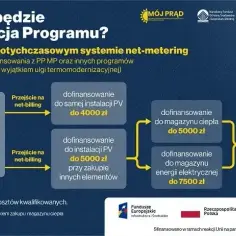 Gdzie w PIT wpisać dofinansowanie do fotowoltaiki, aby uniknąć błędów?