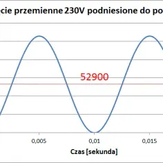 Wszystko co musisz wiedzieć o tym jaki prąd płynie w gniazdku: Napięcie, Hz, AC