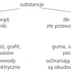 Czy szkło przewodzi prąd? Zaskakujące fakty o jego właściwościach elektrycznych