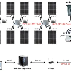 Jaki przewód do fotowoltaiki 10 kW? Wybierz odpowiedni i uniknij błędów w instalacji