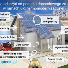 Jak odliczyć fotowoltaikę od podatku: praktyczny poradnik rozliczenia PIT