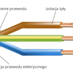Poznaj materiały, które najlepiej przewodzą prąd - ranking i zastosowanie