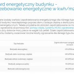 Jak obliczyć kWh/m2/rok: Prosty sposób na ocenę zużycia prądu