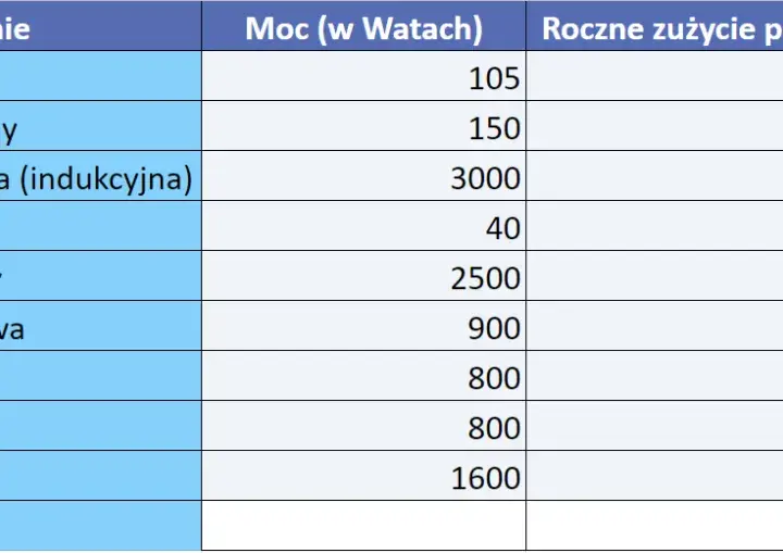 Ile prądu zużywa rodzina? Poznaj średnie i oszczędzaj na rachunkach