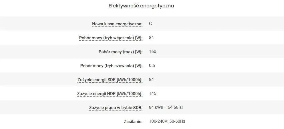 Zdjęcie Ile prądu pobiera telewizor na godzinę i jak to wpływa na rachunki
