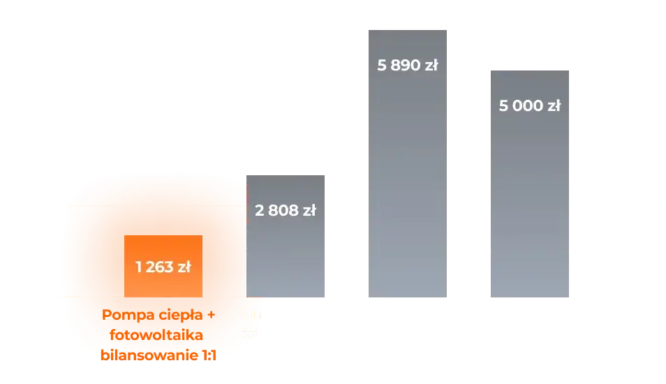 Zdjęcie Zużycie prądu pompy ciepła 9kW: sprawdź koszty eksploatacji