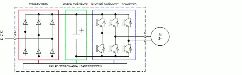 Zdjęcie Napięcie na wyjściu falownika: kluczowe parametry i charakterystyka