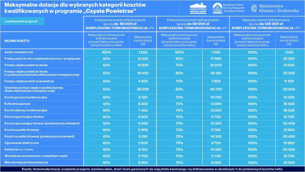 Zdjęcie Dofinansowanie do pompy ciepła – Jakie programy są dostępne dla Ciebie?