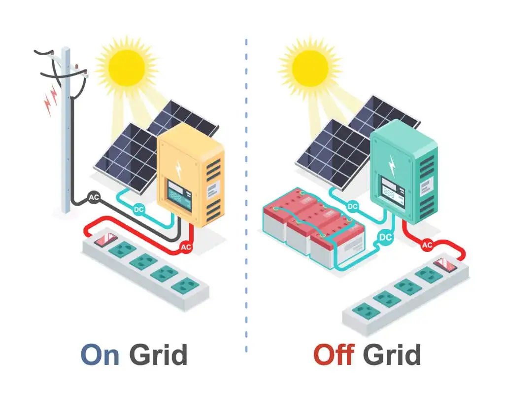 Zdjęcie Kompletny schemat instalacji off grid: Niezależność energetyczna