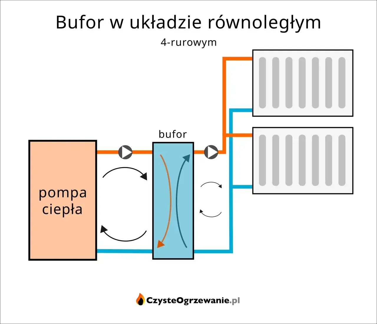 Zdjęcie Jak podłączyć bufor do pompy ciepła: krok po kroku