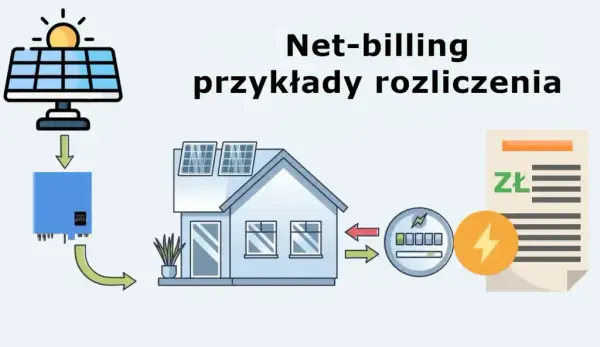 Jak jest rozliczany prąd z fotowoltaiki i co warto wiedzieć o net-billingu