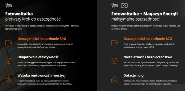 Dowiedz się dla kogo jest dofinansowanie do fotowoltaiki: pełny poradnik
