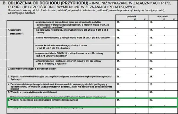 Ulga fotowoltaika jaki PIT – jak odliczyć i uniknąć błędów w rozliczeniu