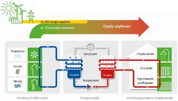 Jaką temperaturę wody osiąga pompa ciepła: wszystko co musisz wiedzieć