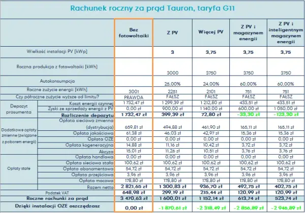 Koszt przyłącza prądu Tauron: Ceny, opłaty i kalkulacje 2025