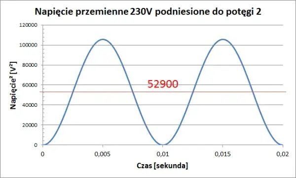 Wszystko co musisz wiedzieć o tym jaki prąd płynie w gniazdku: Napięcie, Hz, AC