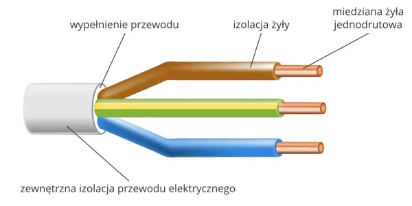 Poznaj materiały, które najlepiej przewodzą prąd - ranking i zastosowanie