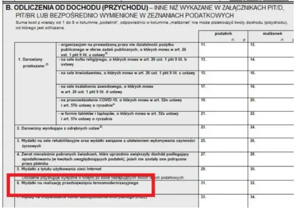 Fotowoltaika odliczenie od podatku czy dochodu – co musisz wiedzieć, by nie stracić pieniędzy